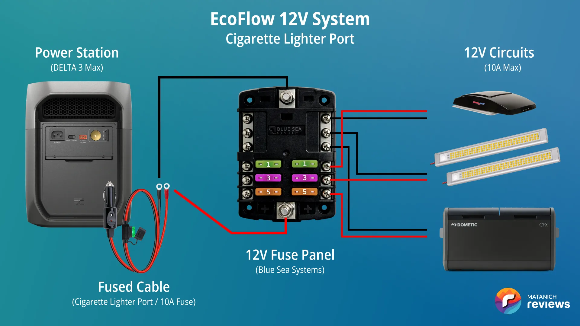 Connecting DC fuse block to cigarette lighter port on EcoFlow power station